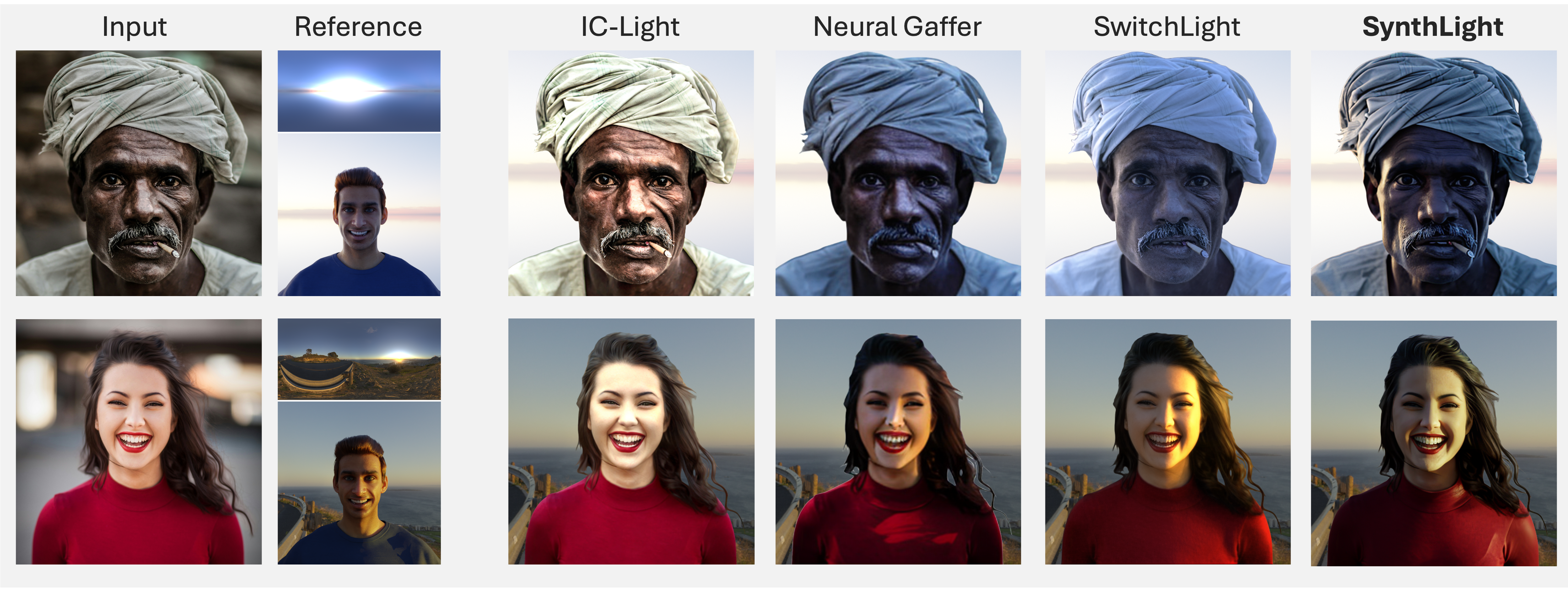 Comparisons