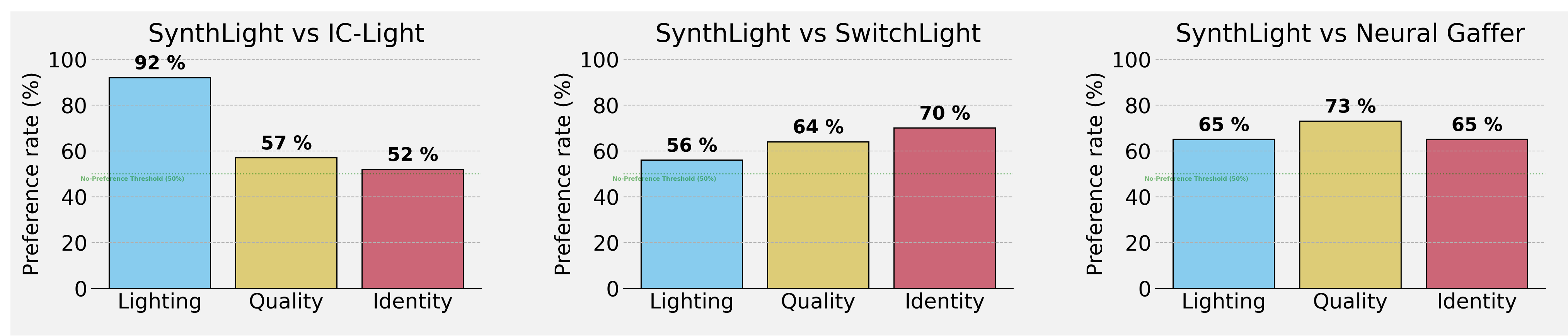 User Study Results
